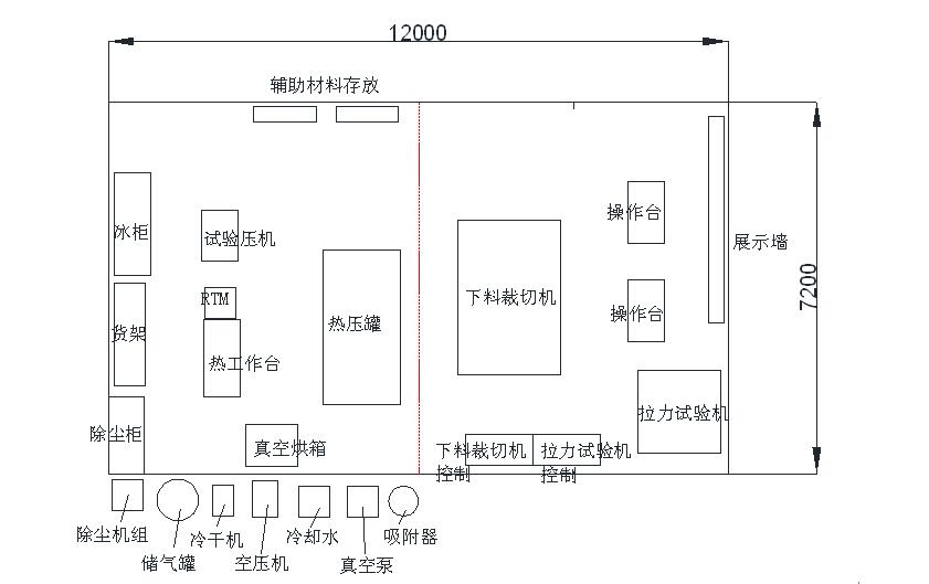 復材生產(chǎn)線建設