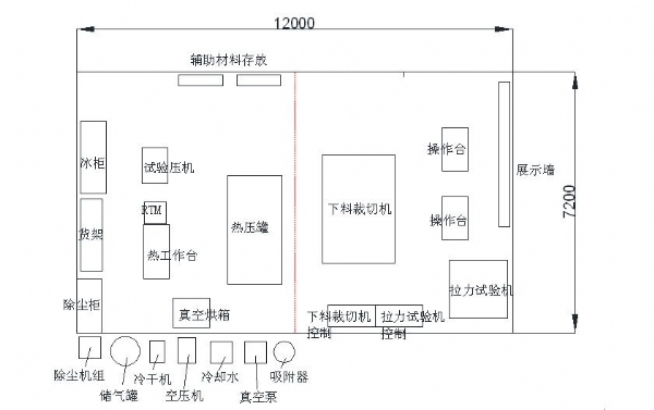 熱壓罐復材實(shí)驗室