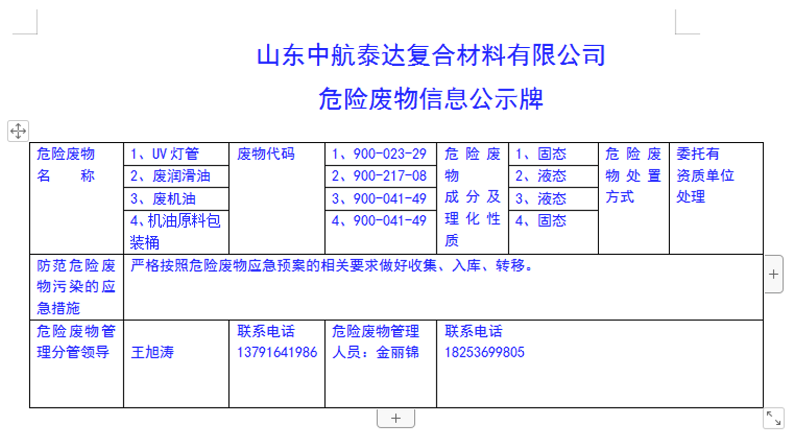 中航泰達 | 危險廢物信息公示